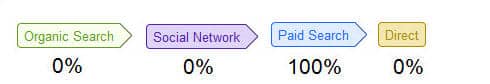 Google Analytics Ultima Interazione