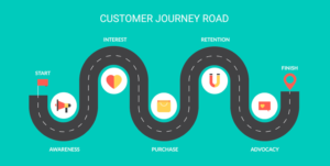 customer journey
