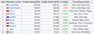 world-students