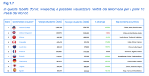 paesi attrazione studenti