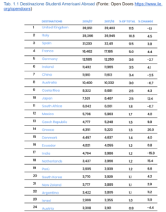 classifica-study-abroad-usa