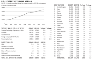 study-abroad-florence-milan-rome-italy